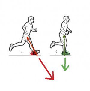 วิธีวิ่งให้ไม่เหนื่อย overstride