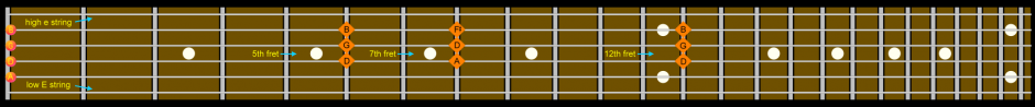 Guitar_Fretboard_Harmonic_Chords_G_and_D