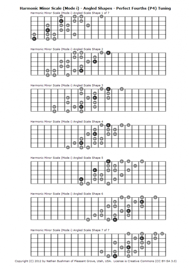 วิธีไล่สเกลกีตาร์ Harmonic_Minor_Scale_(Mode_i)_-_Angled_Shapes_-_Perfect_Fourths_(P4)_Tuning