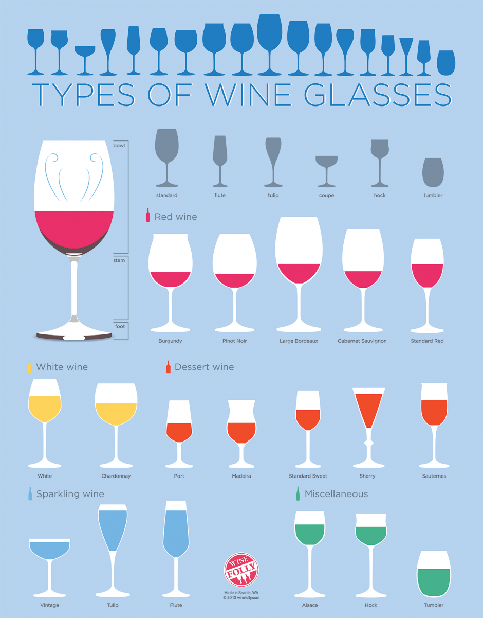 Infographic รวมชนิดของแก้วไวน์ทุกแบบซึ่งจะอธิบายอย่างละเอียดในบทความข้างล่าง 