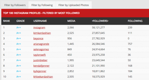 วิธีหา Instagram สวยๆ Aggregator