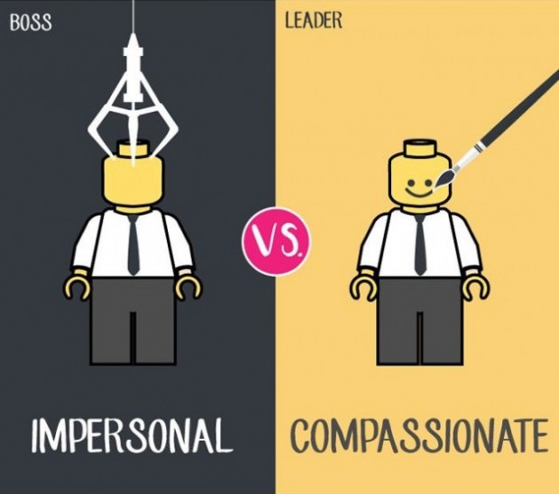 วิธีอธิบายความต่าง Boss vs Leader ด้วยภาพ2