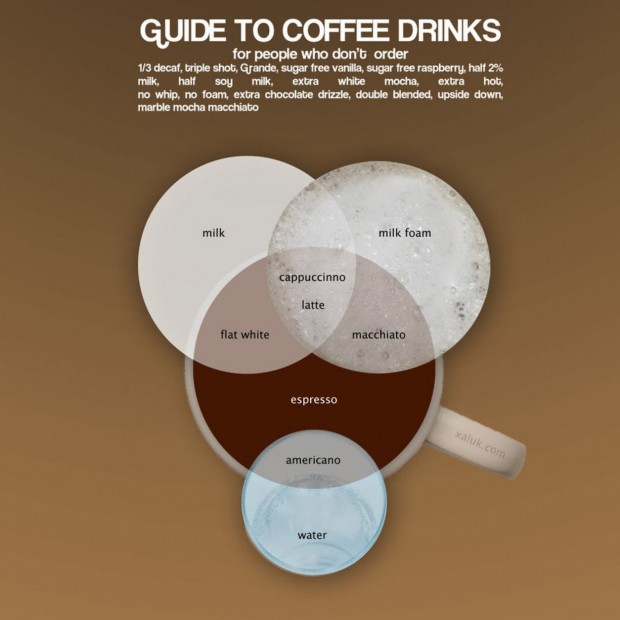 วิธีสั่ง Starbucks ขั้นเทพ 1